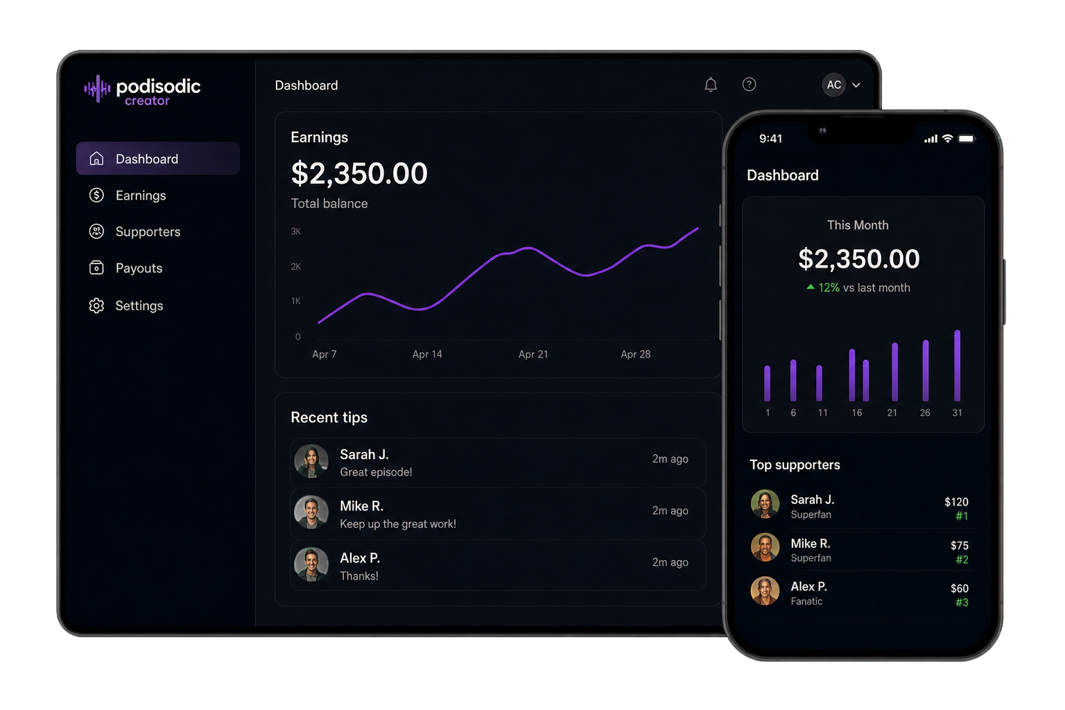 Podisodic Creator Portal dashboard showing earnings and support activity